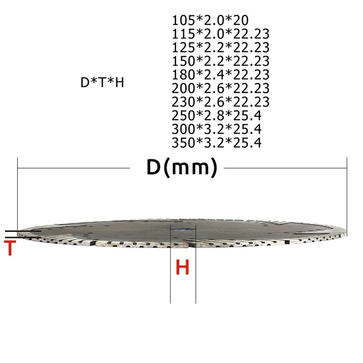 Tile Grinding Edge Dry Grinding Disc